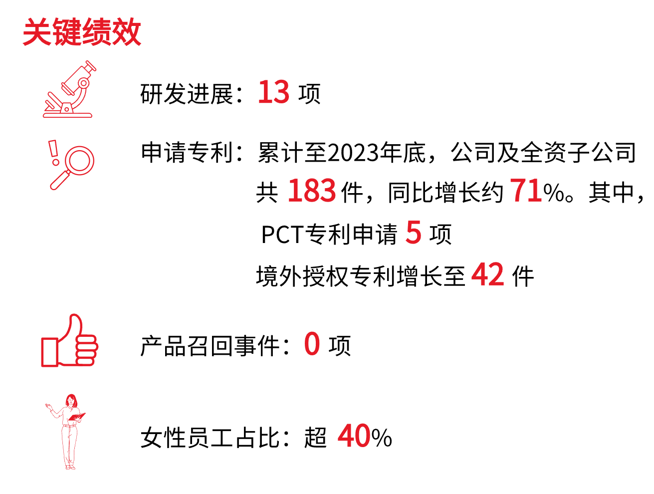 社會(huì)績(jī)效 v3.png